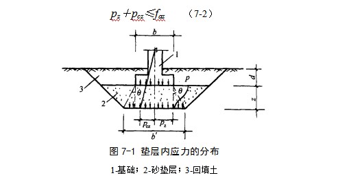 嘉峪关地基处理